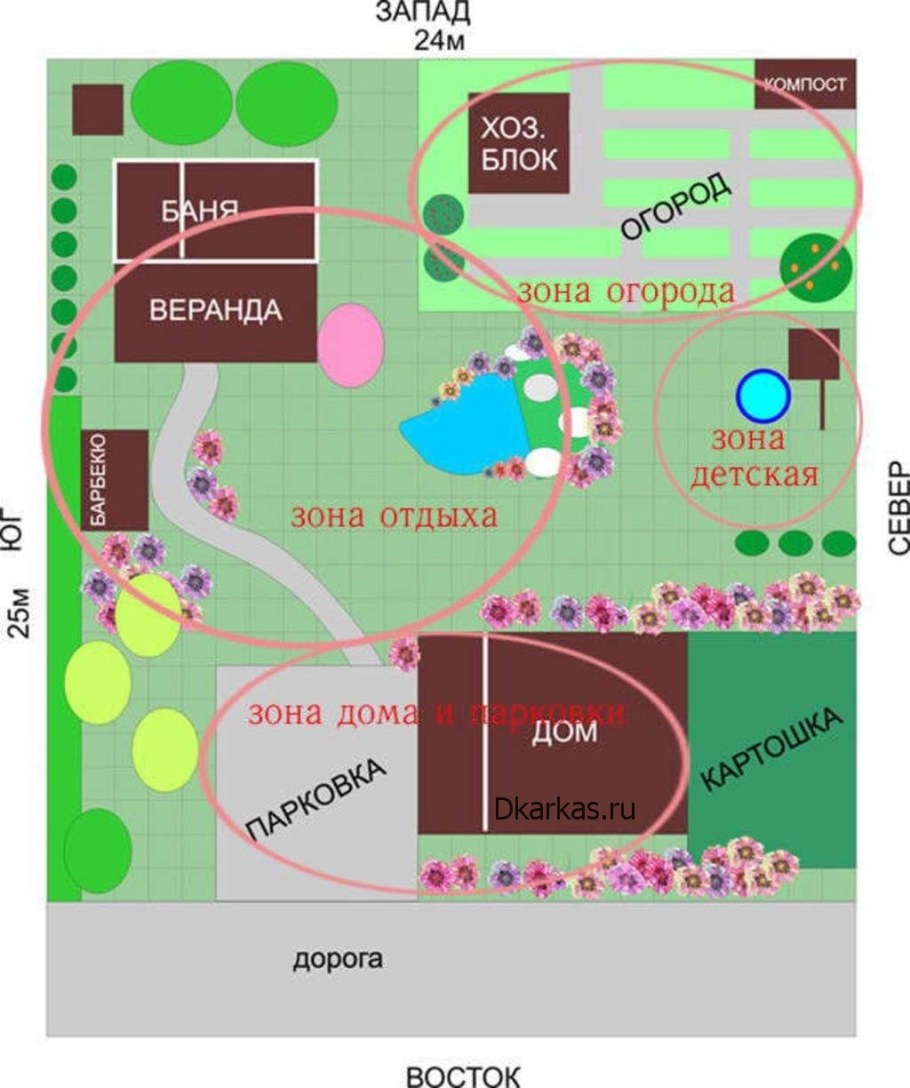 Планировка строений на земельном участке 6 соток