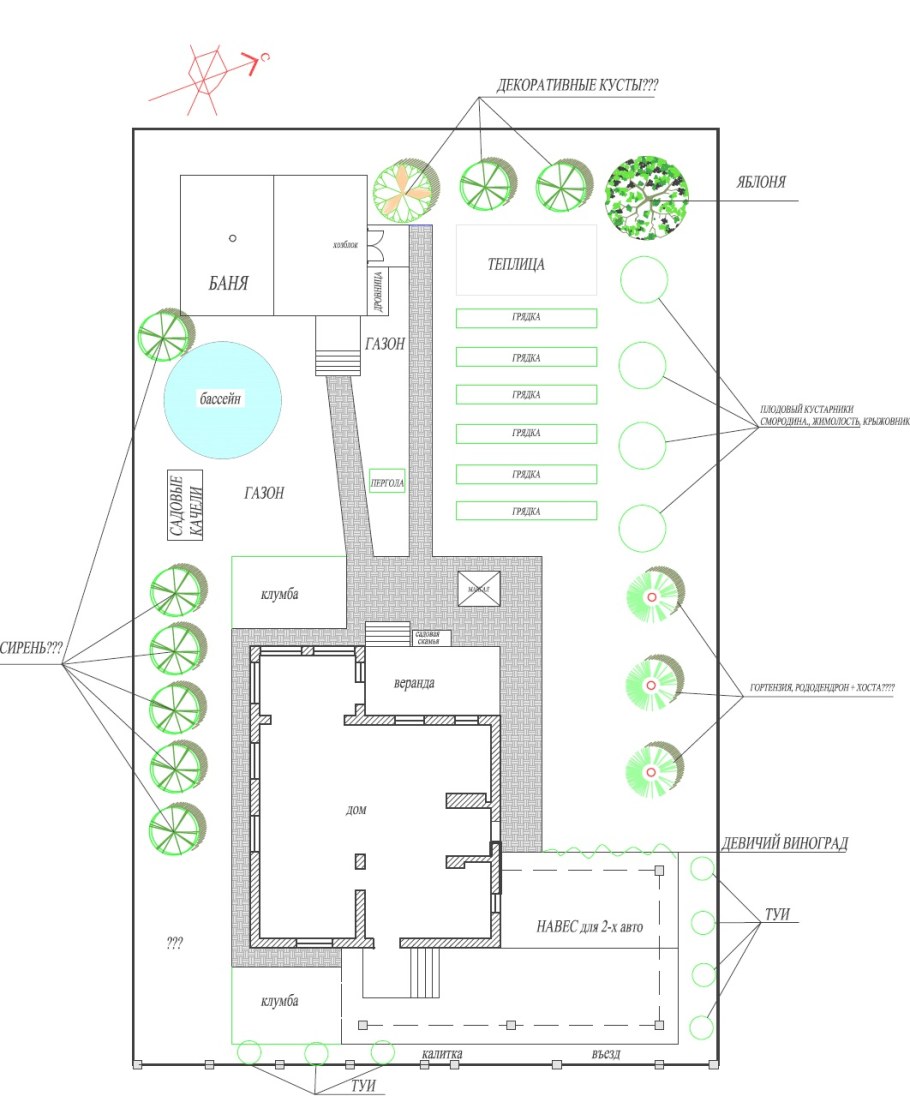 Расположение грядок на дачном участке по сторонам света схема