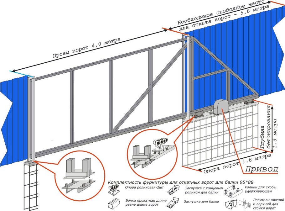 Чертеж монтажа откатных ворот проем 4 метра