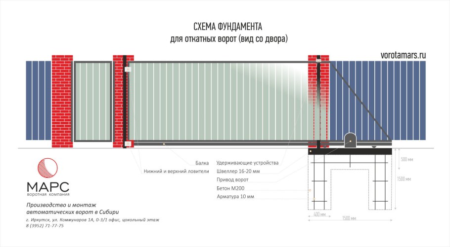 Откатные ворота 3м чертеж