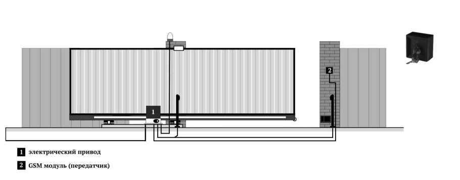 Схема монтажа закладной под откатные ворота