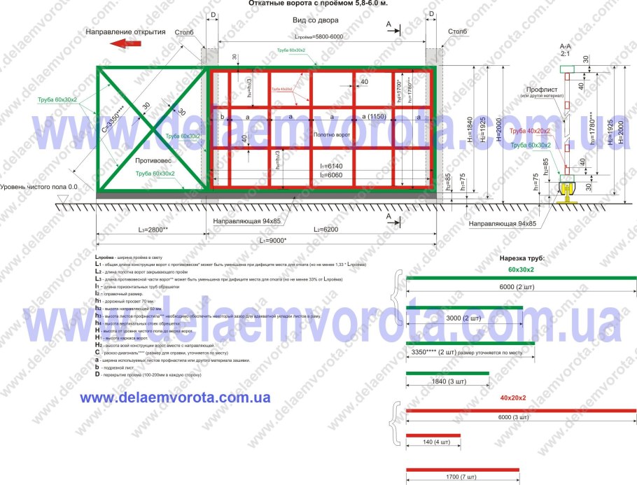 Чертеж откатных ворот проем 10 метров