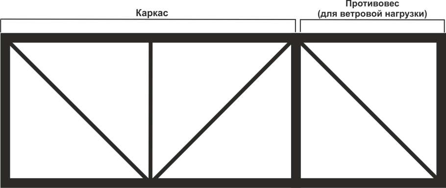 Схема откатных ворот 3м