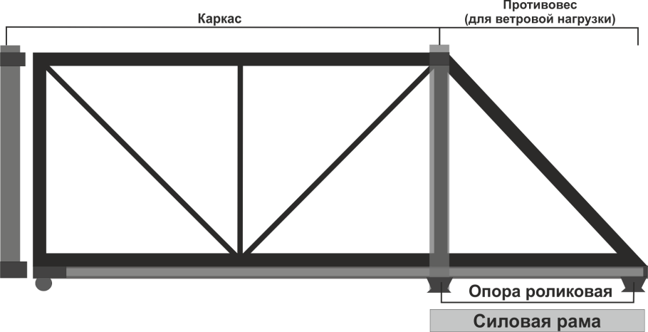 Чертёж откатных ворот проём 4.5м