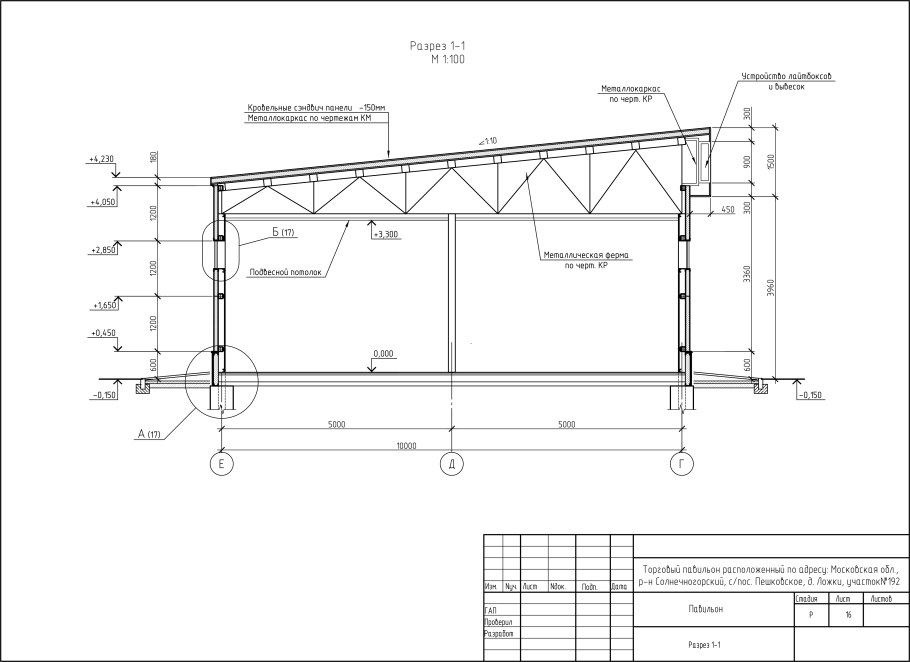Навес из профильной трубы 60х60 чертежи