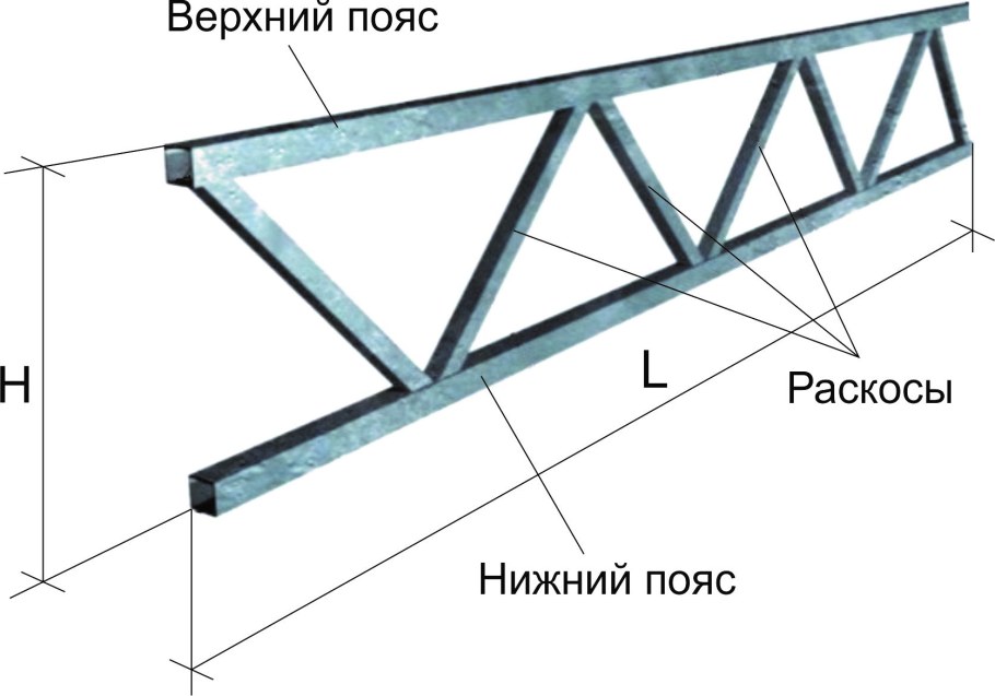 Автонавес односкатный 6х6 чертеж