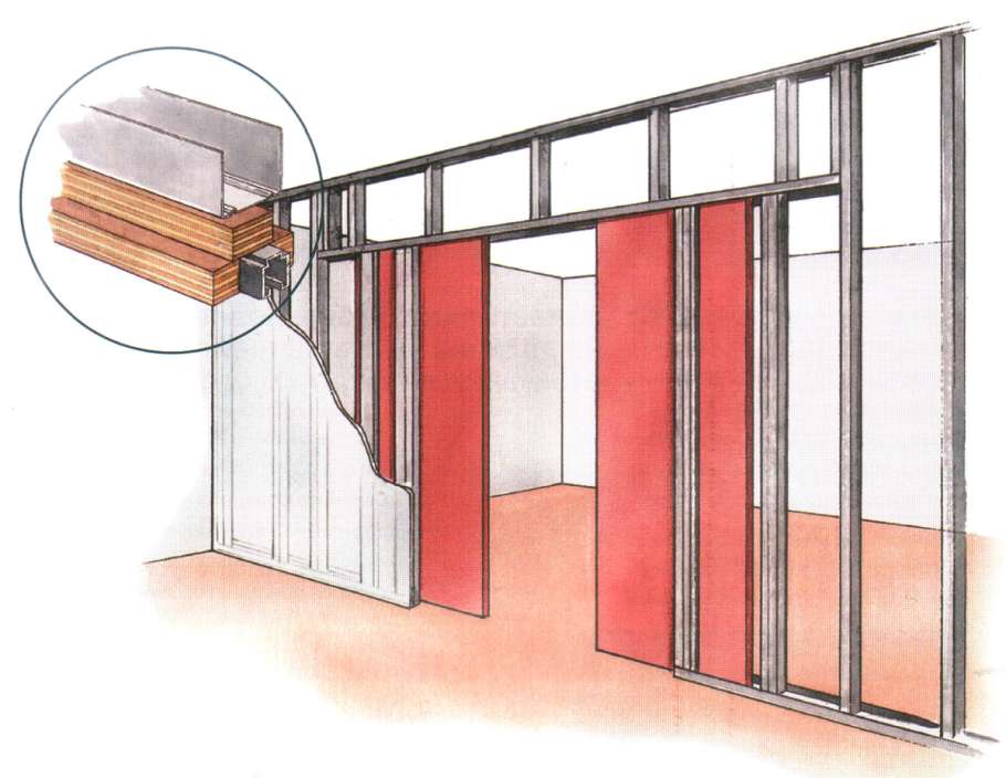 Зонирование комнаты шкафом