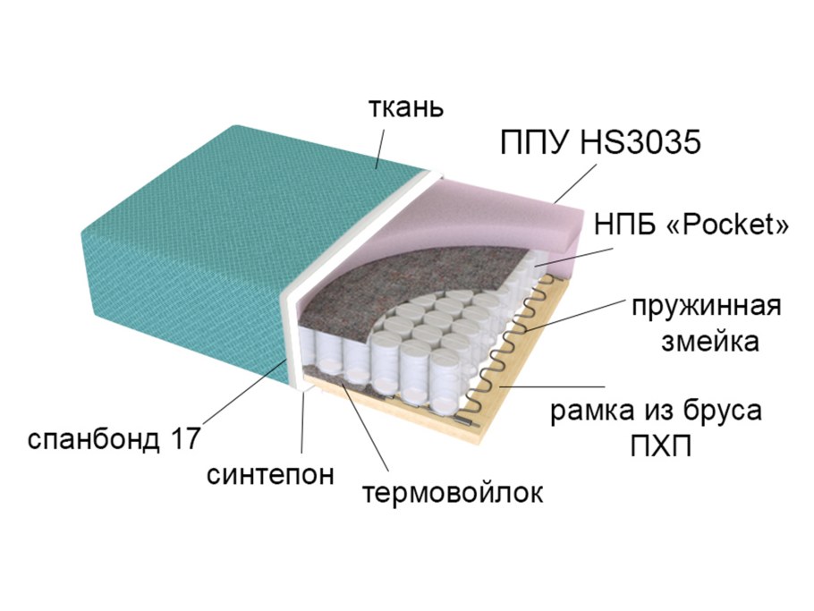 Поролон el 4060