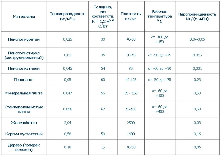 Пенополиуретан для мебели