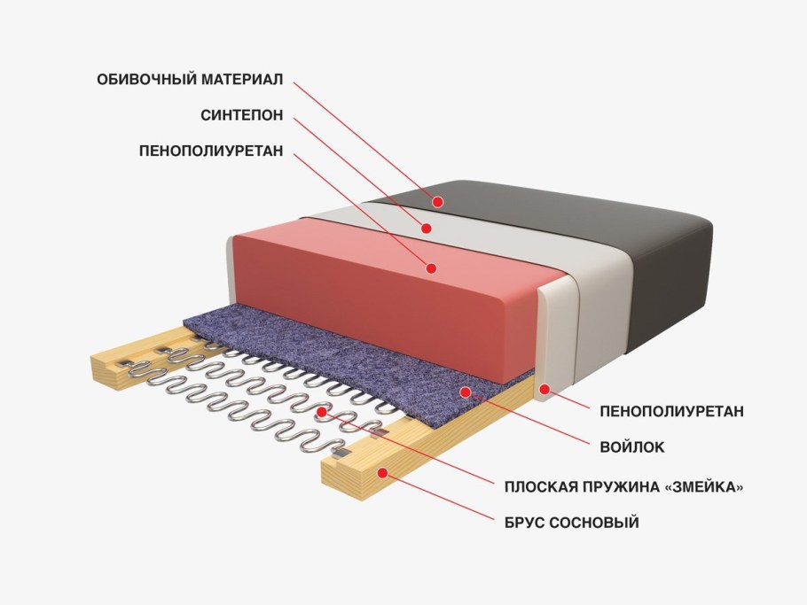 Независимый пружинный блок "Pocket"