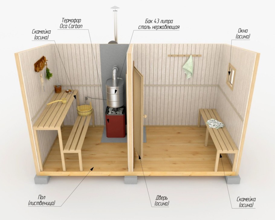 Небольшая баня на участке