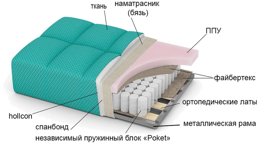 Велюр рогожка
