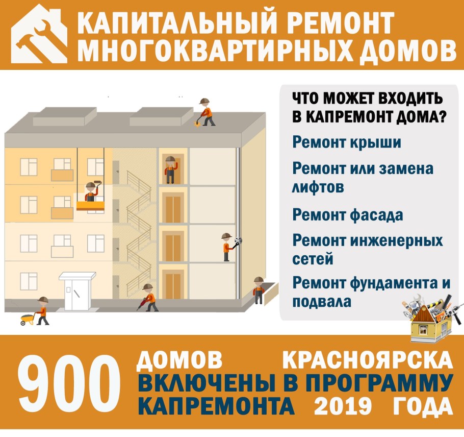 План капитального ремонта многоквартирных домов