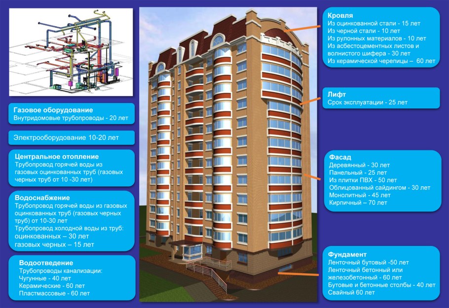 Порядок проведения капитального ремонта