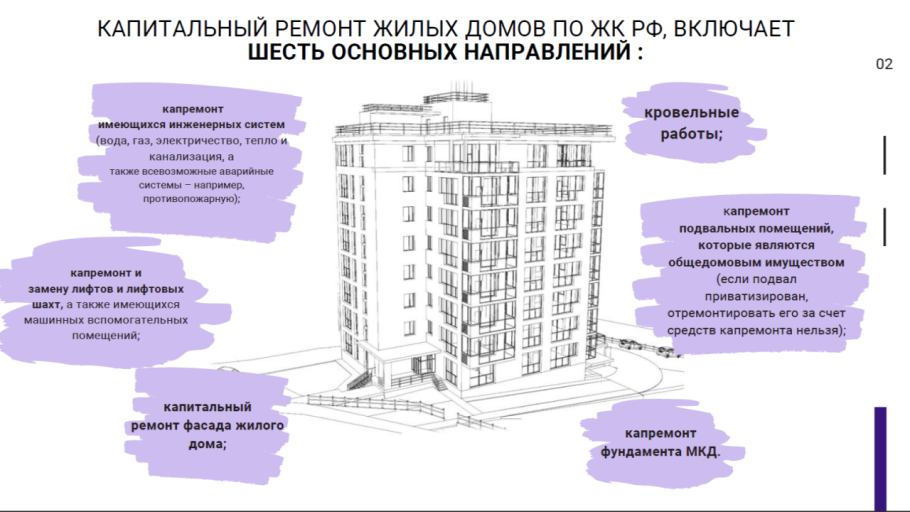 Общее имущество собственников в многоквартирном доме