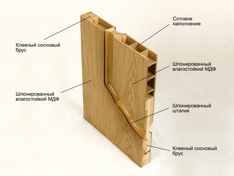 Конструкция филенчатой двери