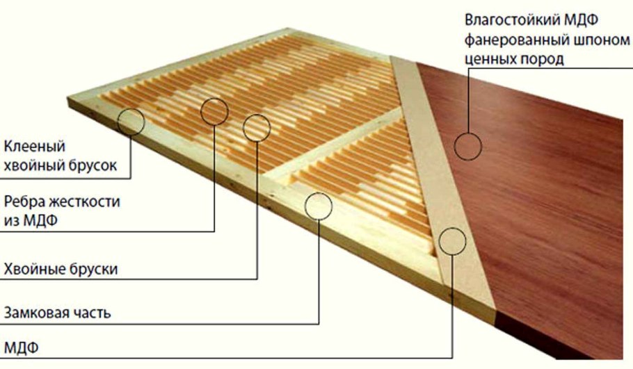 Входные двери в интерьере