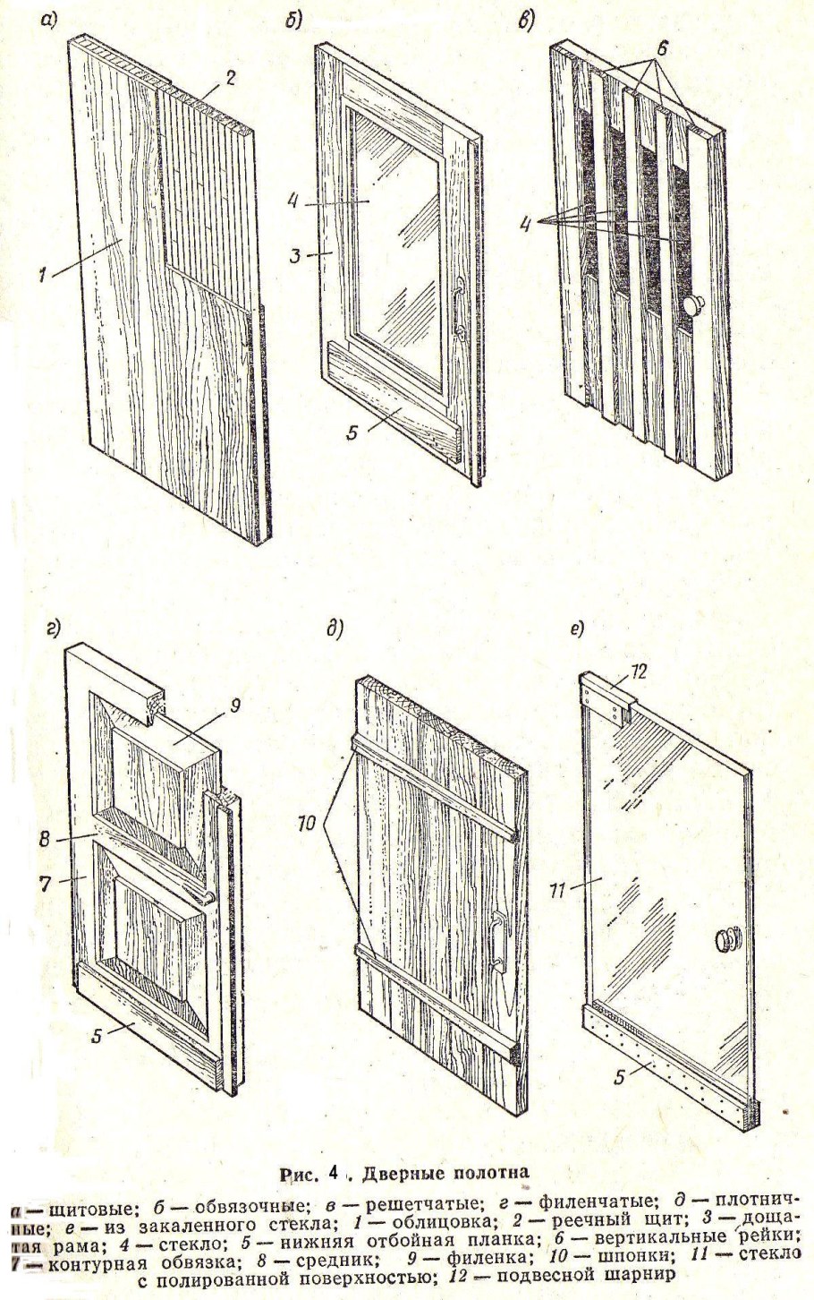 Каркасно щитовая конструкция двери