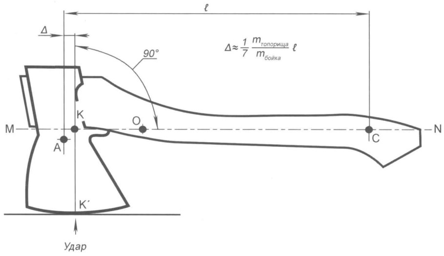 Ставрос кресло