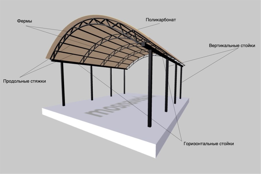 Навес односкатный 4х4 чертеж