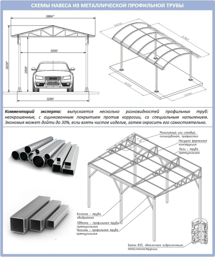 Навес из профильной трубы чертеж (76 фото) - красивые картинки и HD фото
