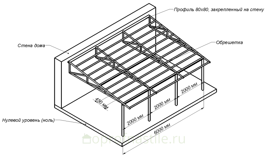 Автонавесы чертежи 6х4