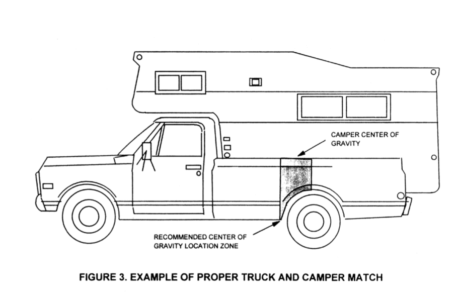 Прицеп автодом габариты