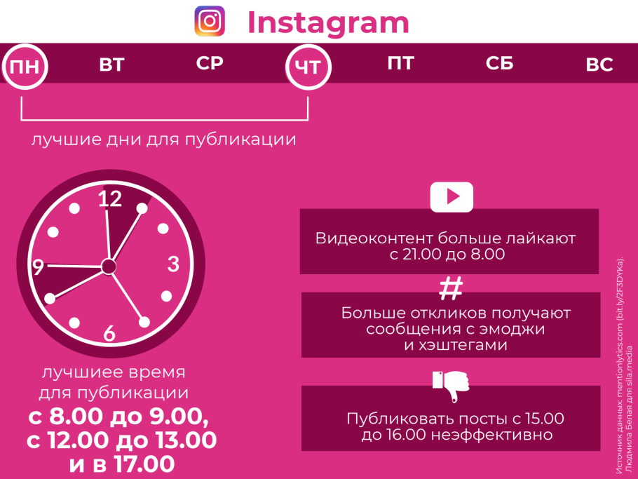 Распорядок дня первоклассника