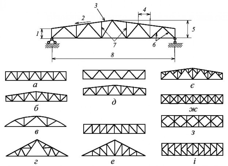 Прогон металлический 150