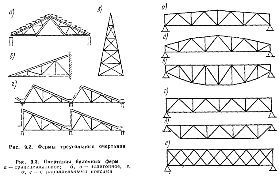 Структурные перекрестно-стержневые покрытия