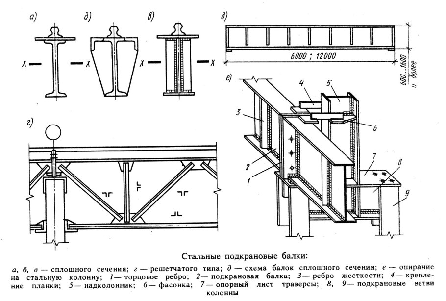 Ферма сегментная раскосная 18 м