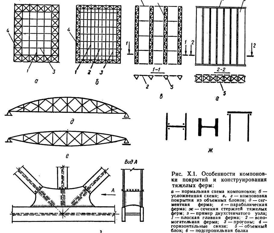 Металлические конструкции
