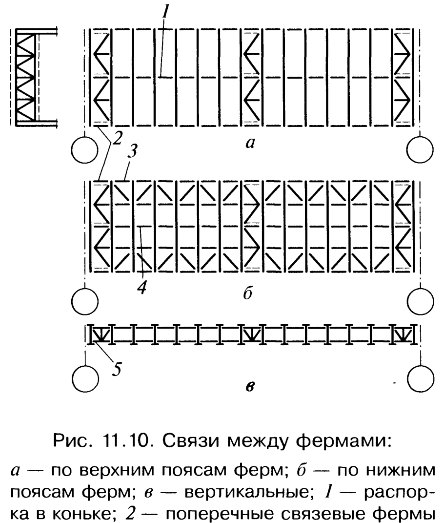 Расчетная схема двухшарнирной арки