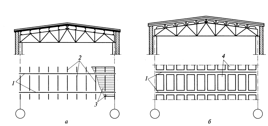 Подкраново подстропильные фермы из металла