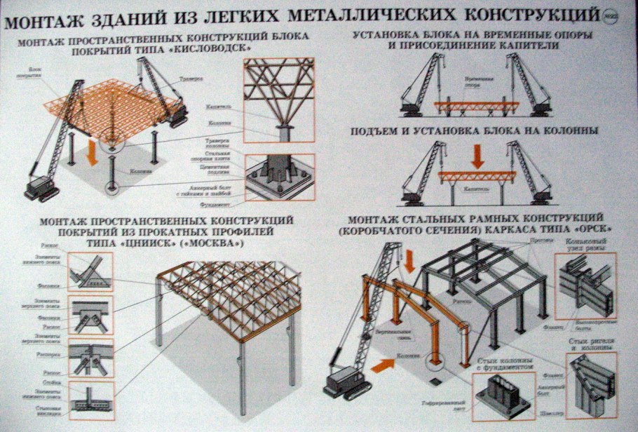 Двухпоясные вантовые конструкции