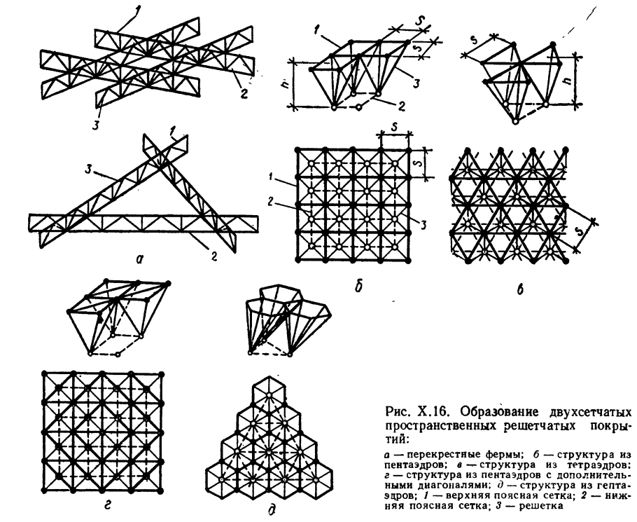 Перемычки каркас из арматуры а400