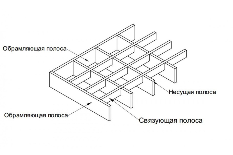 Схемы решеток стальных структурных плит