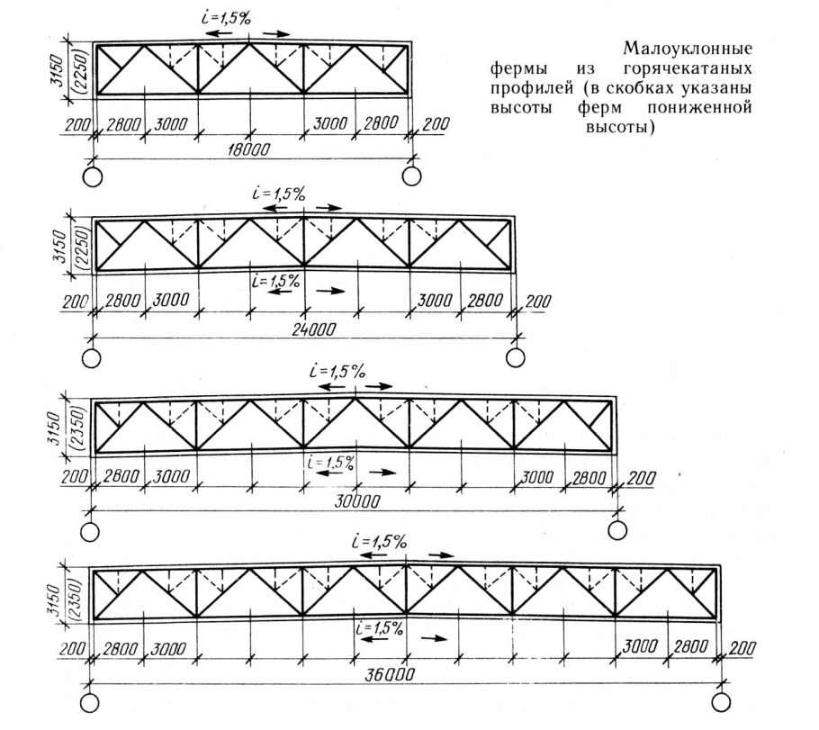 Ядро жесткости в монолитном здании