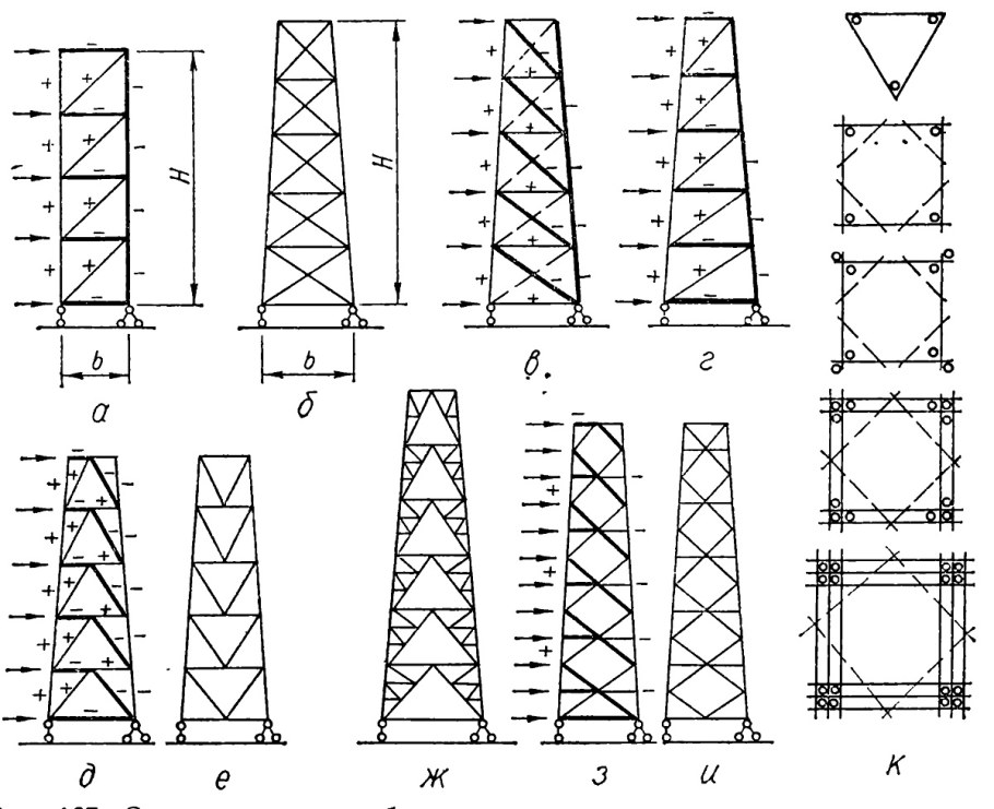 Ферма металлическая ф1