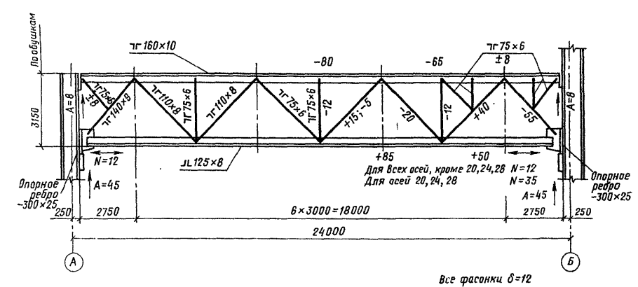 Схема горизонтальных связей по верхним поясам ферм