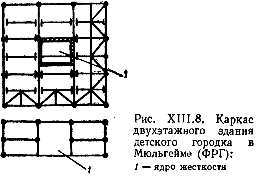 Металлические конструкции