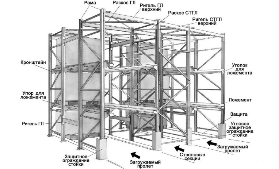 Двухпролетное одноэтажное промышленное здание