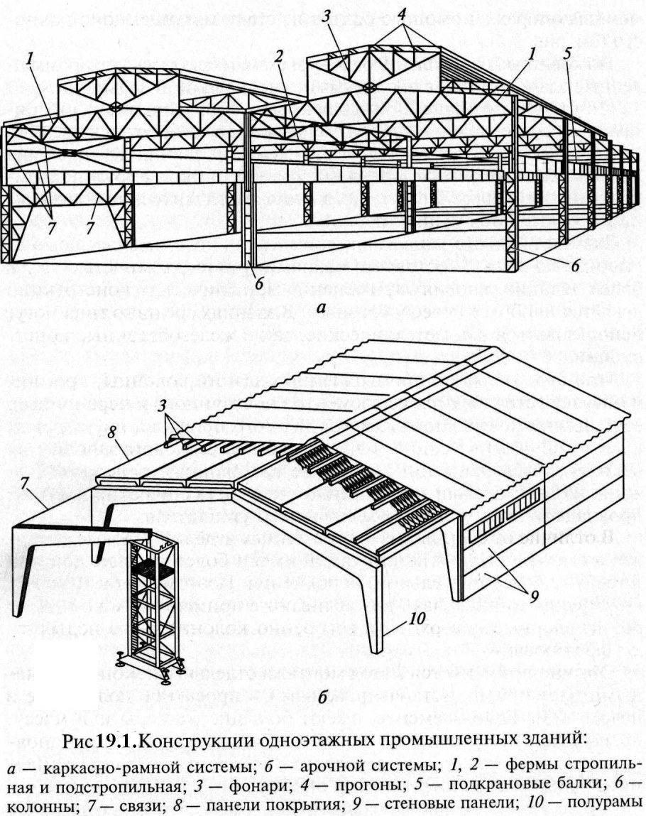 Двухпоясные висячие конструкции