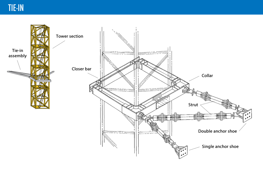 Ферма для навеса из профильной трубы 40х20