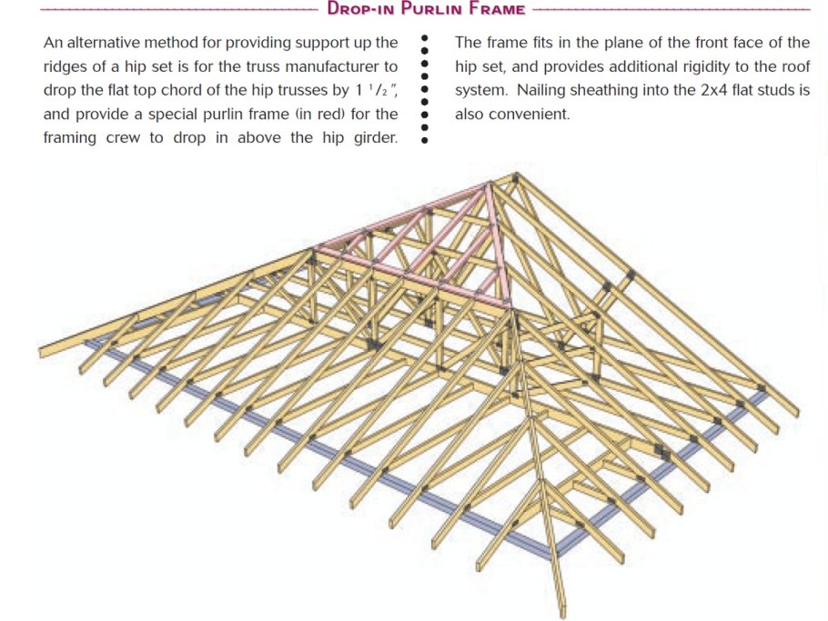 Вальмовая г образная крыша чертёж