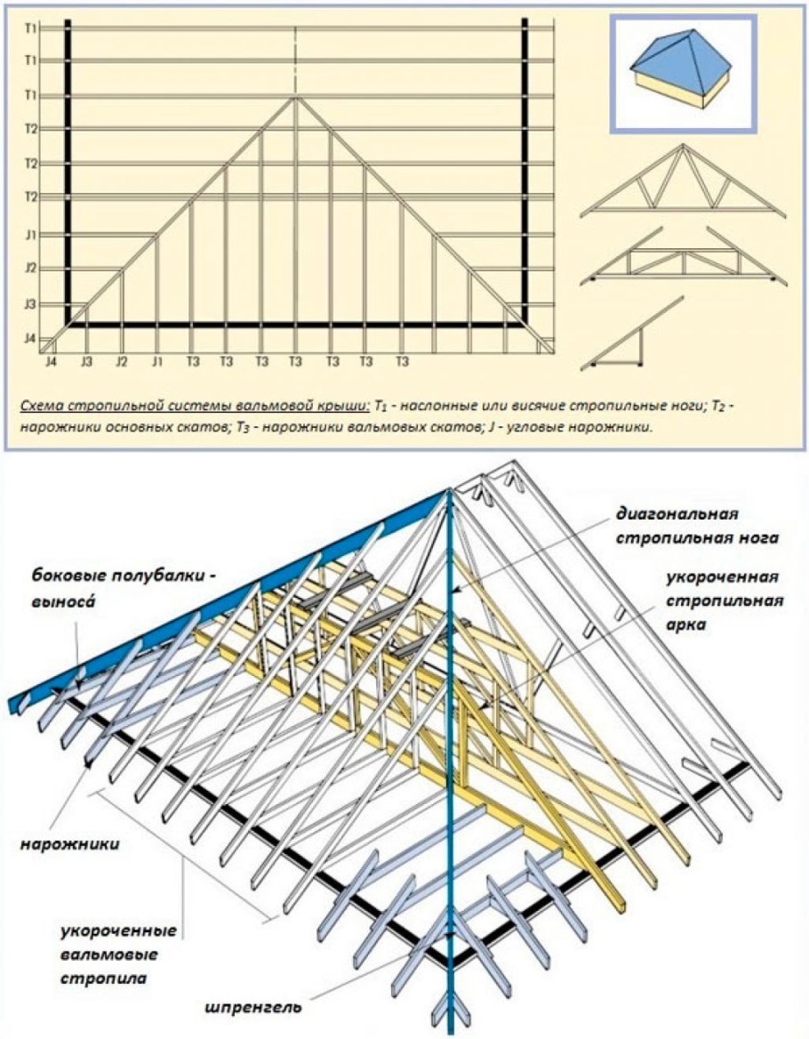 План кровли четырехскатной крыши чертеж