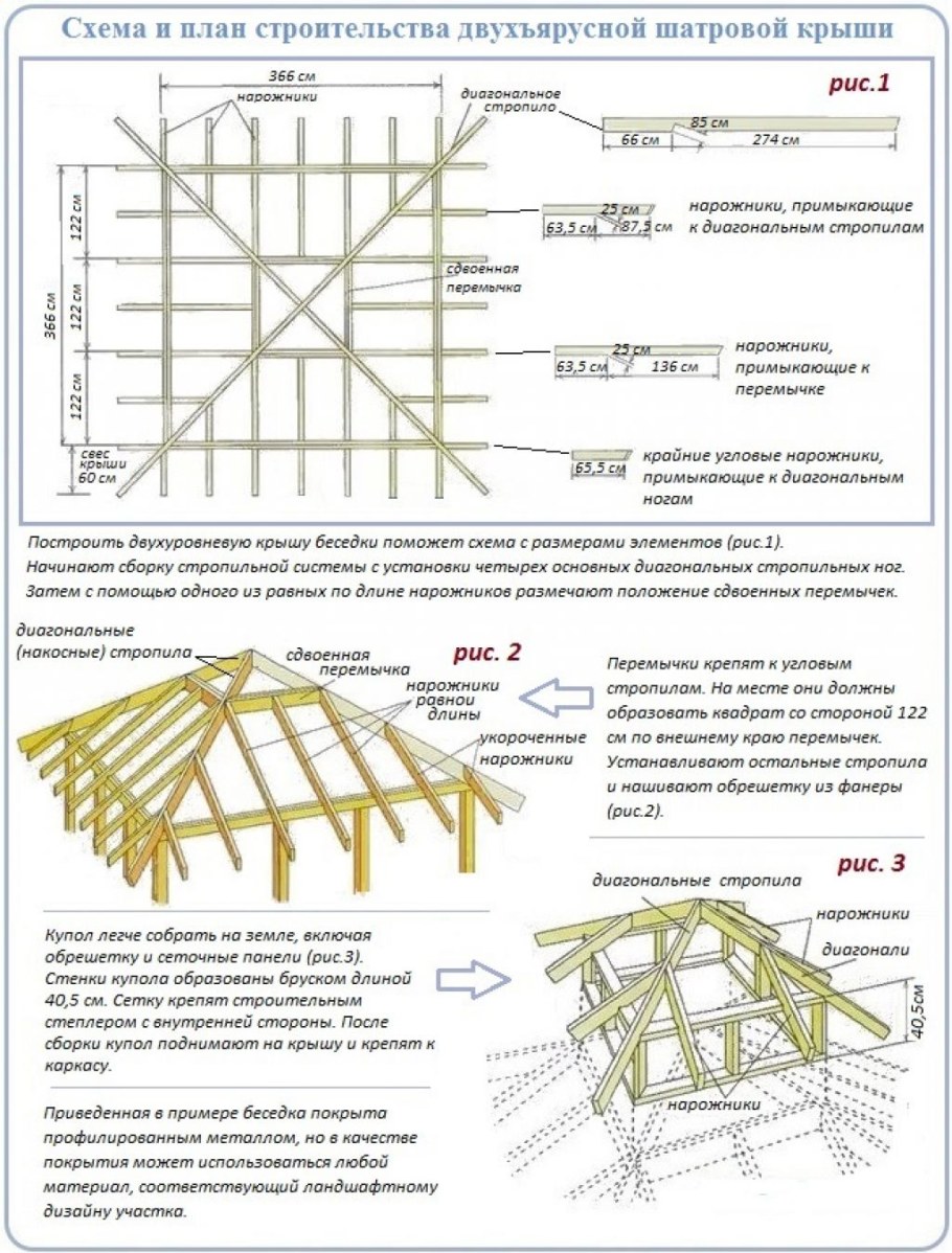 План стропил вальмовой крыши
