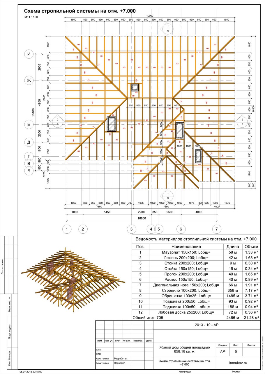 Вальмовая крыша стропильная система