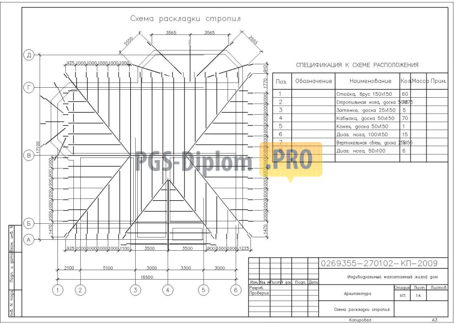 Схемы устройства стропильных систем