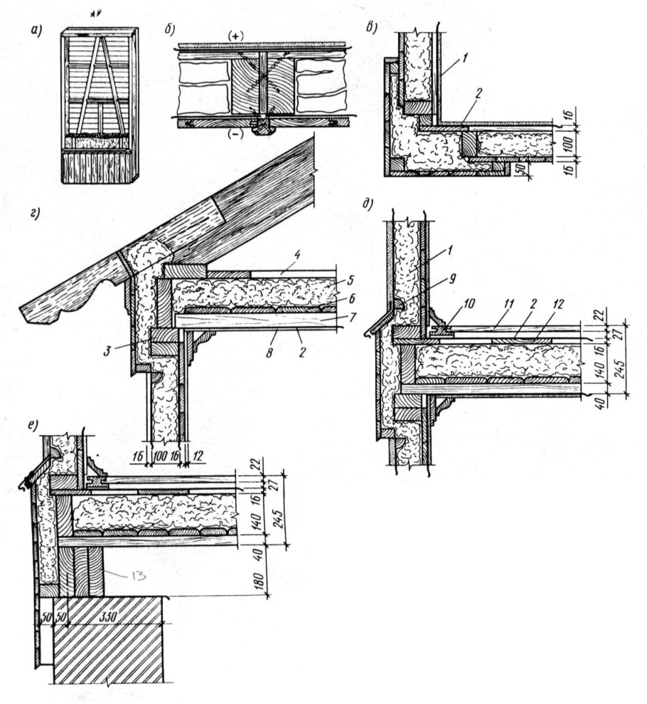 Конструкция карнизного свеса кровли